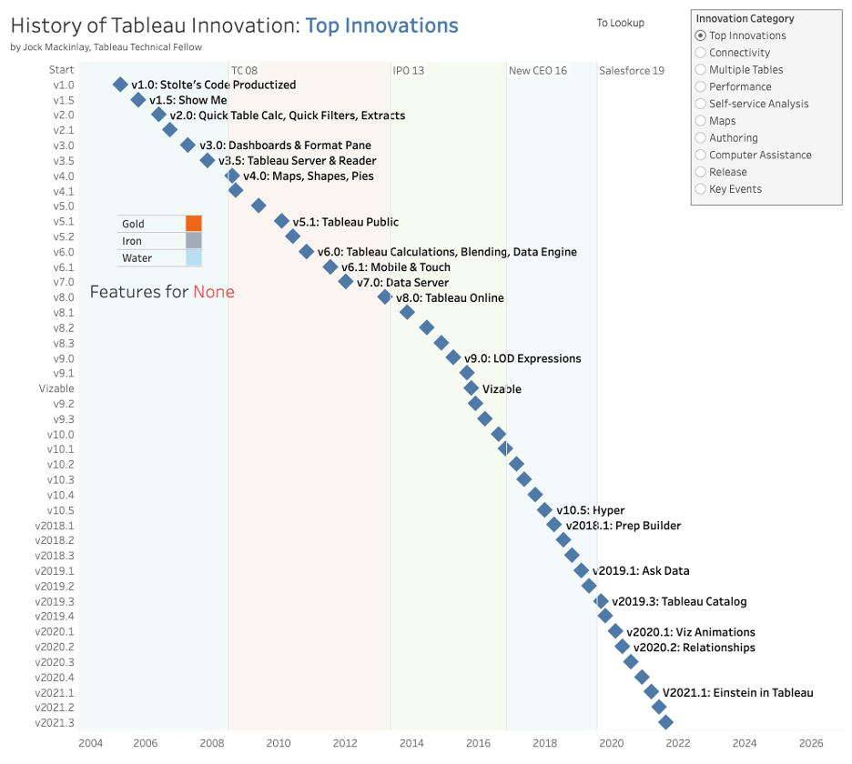 Tableau Desktop History